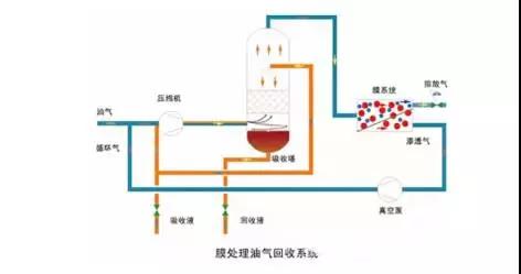 工业废气处理