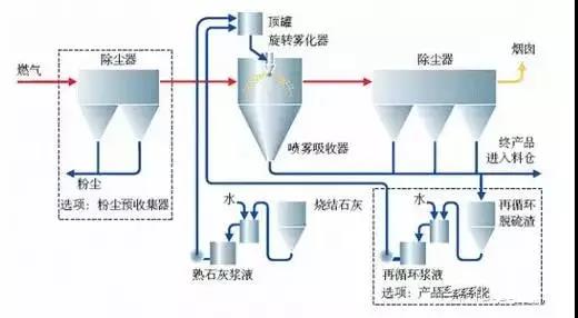 VOC治理